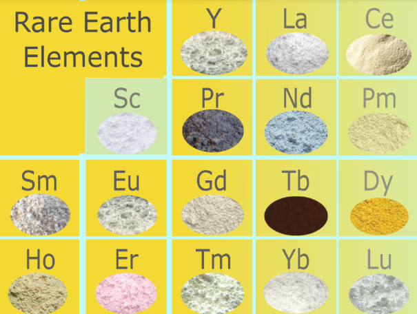 Rare Earth Elements in Sikkolu Ap