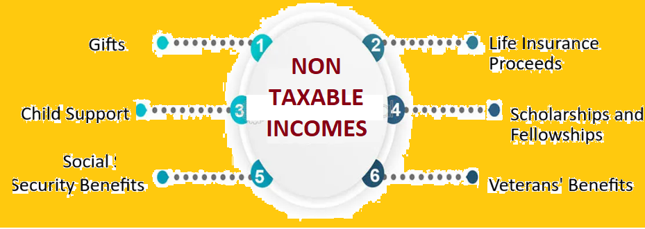 Non Taxable Incomes